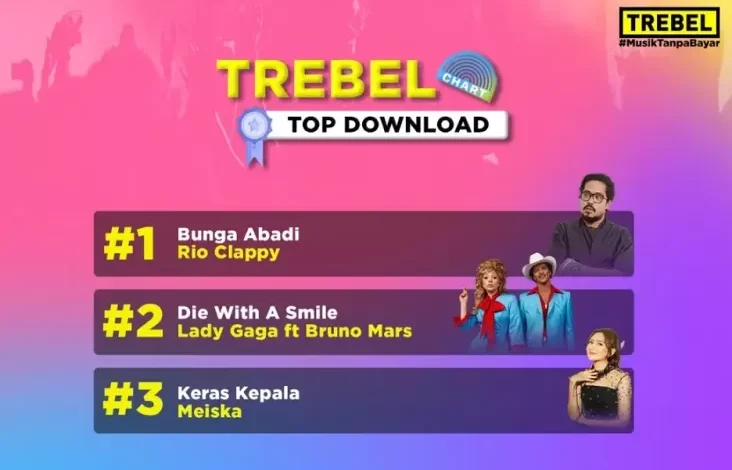 Keren! Lagu Bunga Abadi Milik Rio Clappy Masuk Deretan Top Download September di area pada Aplikasi komputer Musik TREBEL!