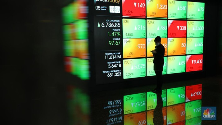 IHSG Balik Arah ke Zona Hijau, 5 Saham Hal ini Jadi Pemicunya