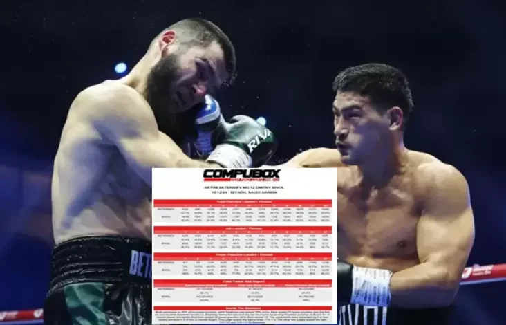 Statistik Artur Beterbiev vs Dmitry Bivol Terungkap: Hasil 8-4 Itu Lelucon