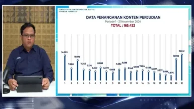 Dua Hari, 27.334 Konten Judi Online di-Take Down Kementerian Komdigi
