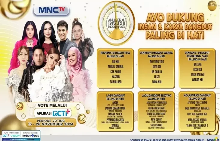 Faktafakta Menarik Nominasi Penyanyi Dangdut Pria Paling pada Hati pada pada Anugerah Dangdut Indonesia 2024