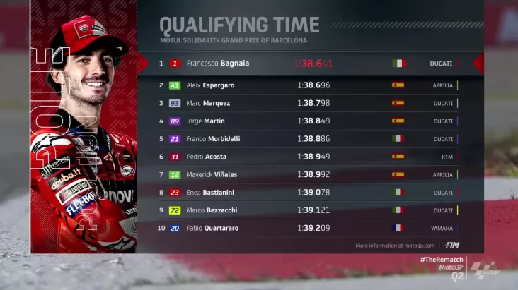 Hasil Kualifikasi MotoGP Barcelona 2024: Francesco Bagnaia Pole Position
