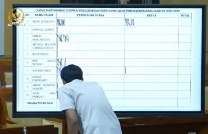 Tak Ada Perempuan di area area Jajaran Pimpinan KPK 2024-2029, Hal ini Alasan DPR