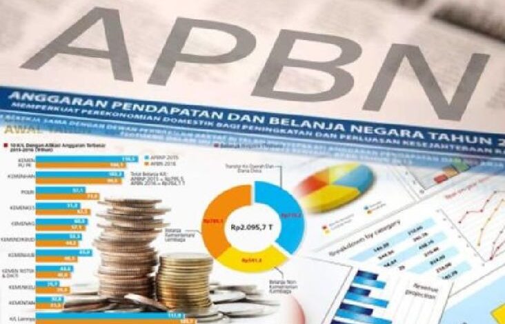 Mengungkap Arah APBN 2025, Defisit Dipatok Rp616,2 Ribu Miliar