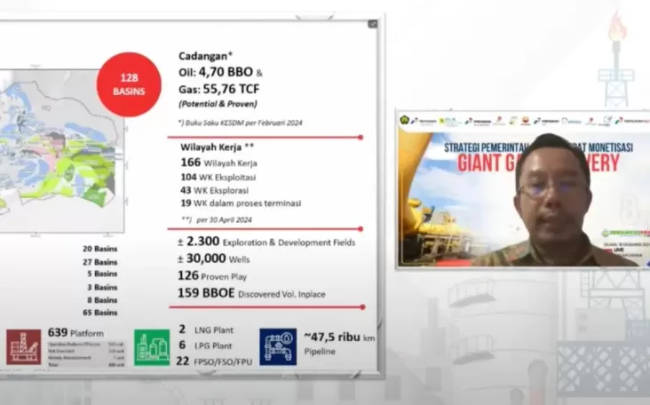 Perkuat Ketahanan Energi, eksekutif Percepat Monetisasi Lapangan Gas