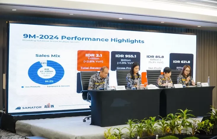 Samator Indo Gas Bukukan Laba Rp85,8 Miliar dalam area Kuartal III-2024