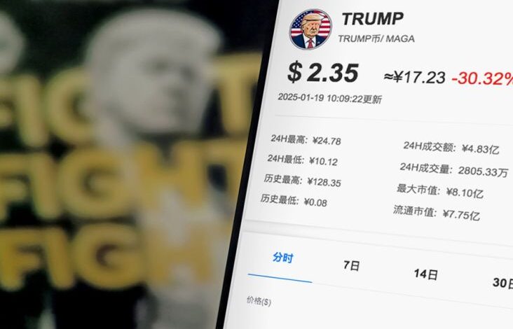 Hanya Dalam Semalam, Kapitalisasi Koin Meme Kripto Trump Tembus Rp583,6 Trilyun