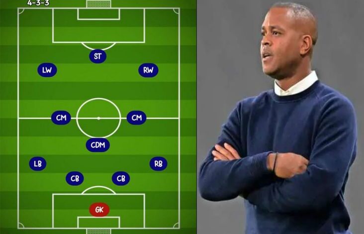 Proyeksi Line-Up Pemain Timnas Indonesia Pilihan Patrick Kluivert