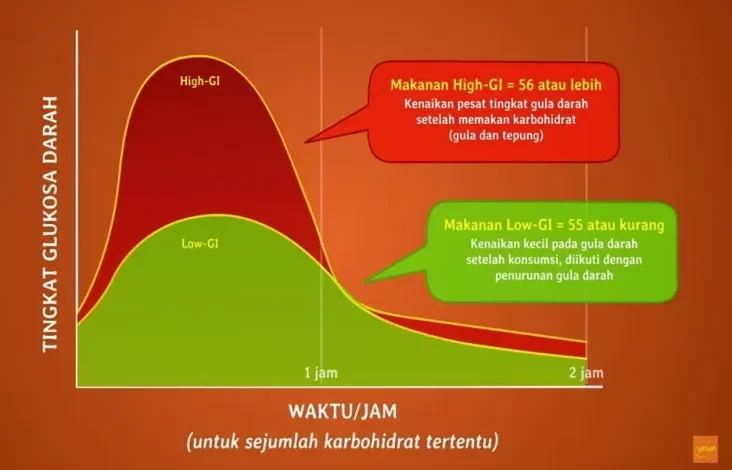 Doyan Ngemil Makanan Manis? Hal ini adalah Solusi Agar Tetap Optimal