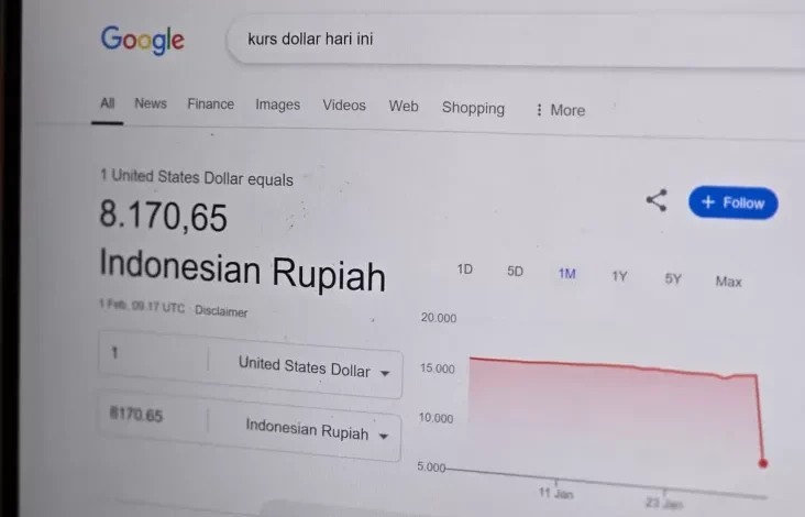 Pakar Beberkan 4 Kemungkinan Penyebab Google Salah Tampilkan Angka Tukar Rupiah