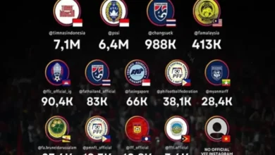 Peringkat Akun Instagram Resmi Federasi Sepak Bola Asia Tenggara: Indonesia Raja Industri Industri Media Sosial!