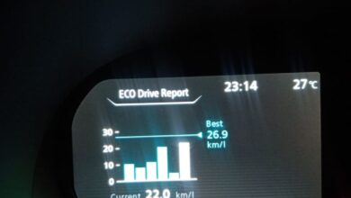 Arti huruf “E” dalam panel indikator BBM mobil kemudian motor