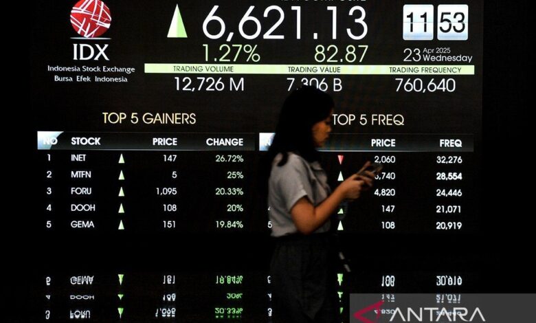 IHSG menguat dalam sedang “wait and see” data neraca perdagangan domestik