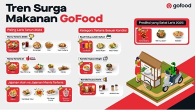 GoFood rilis “Tren Surga Makanan”, kuliner yang mana yang dimaksud diminati 2024-2025