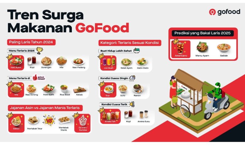 GoFood rilis “Tren Surga Makanan”, kuliner yang mana yang dimaksud diminati 2024-2025